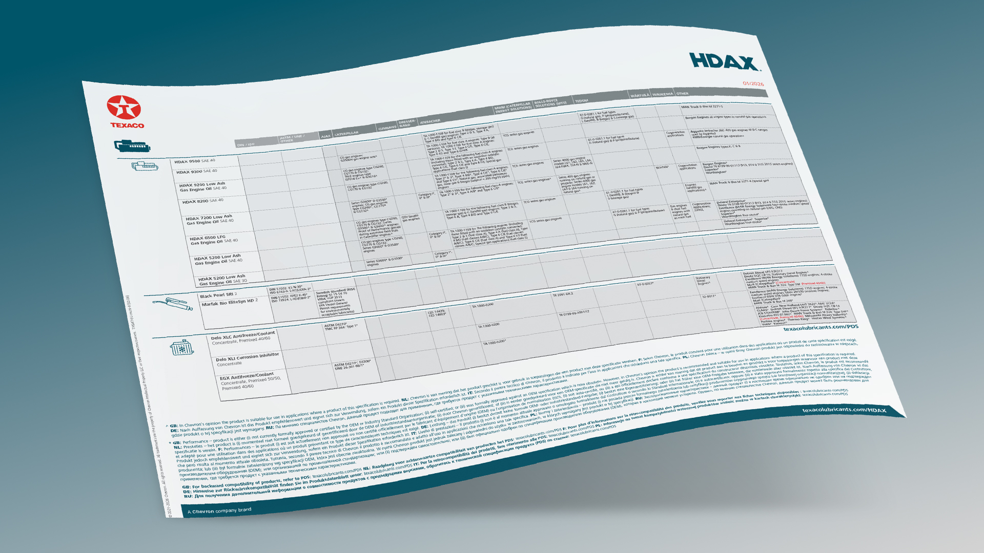 Specifikační list Texaco HDAX